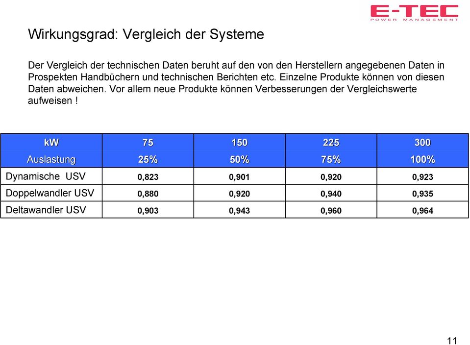 Vor allem neue Produkte können Verbesserungen der Vergleichswerte aufweisen!