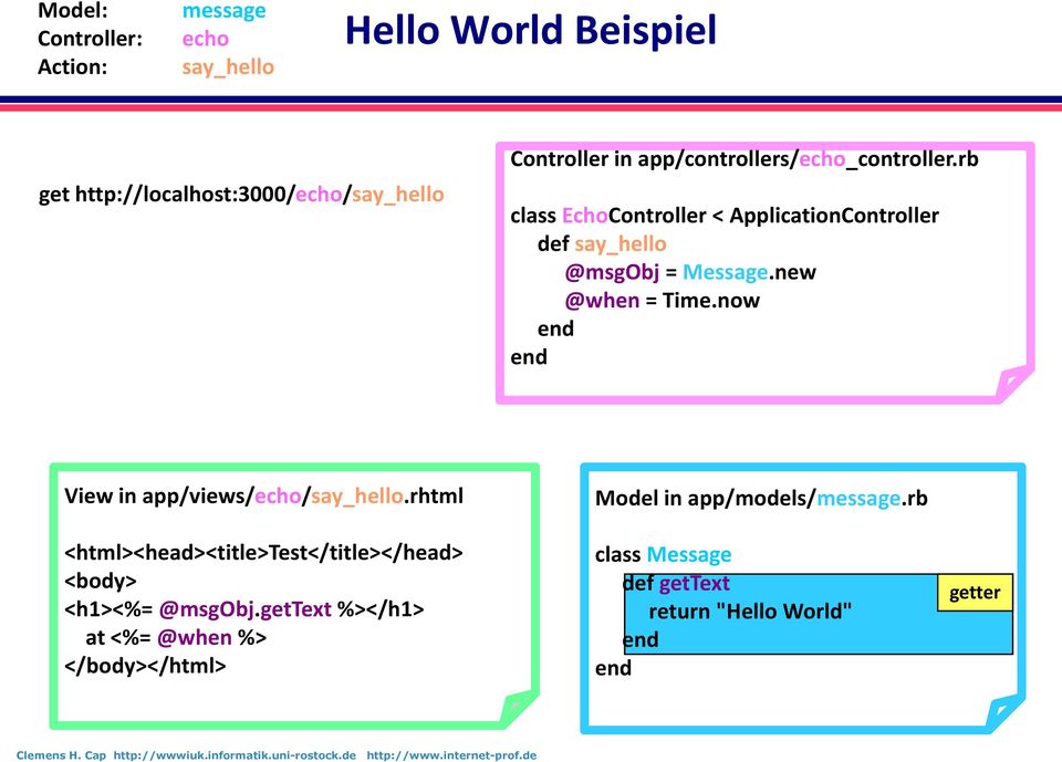 new @when = Time.now View in app/views/echo/say_hello.rhtml Model in app/models/message.