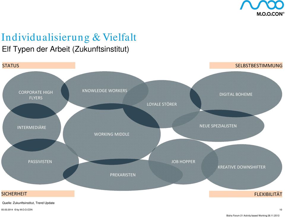 INTERMEDIÄRE WORKING MIDDLE NEUE SPEZIALISTEN PASSIVISTEN JOB HOPPER KREATIVE