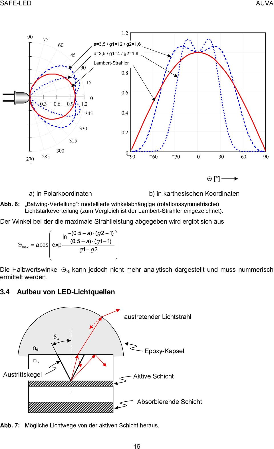 6: Batwing-Verteilung : modellierte winkelabhängige (rotationssymmetrische) Lichtstärkeverteilung (zum Vergleich ist der Lambert-Strahler eingezeichnet).