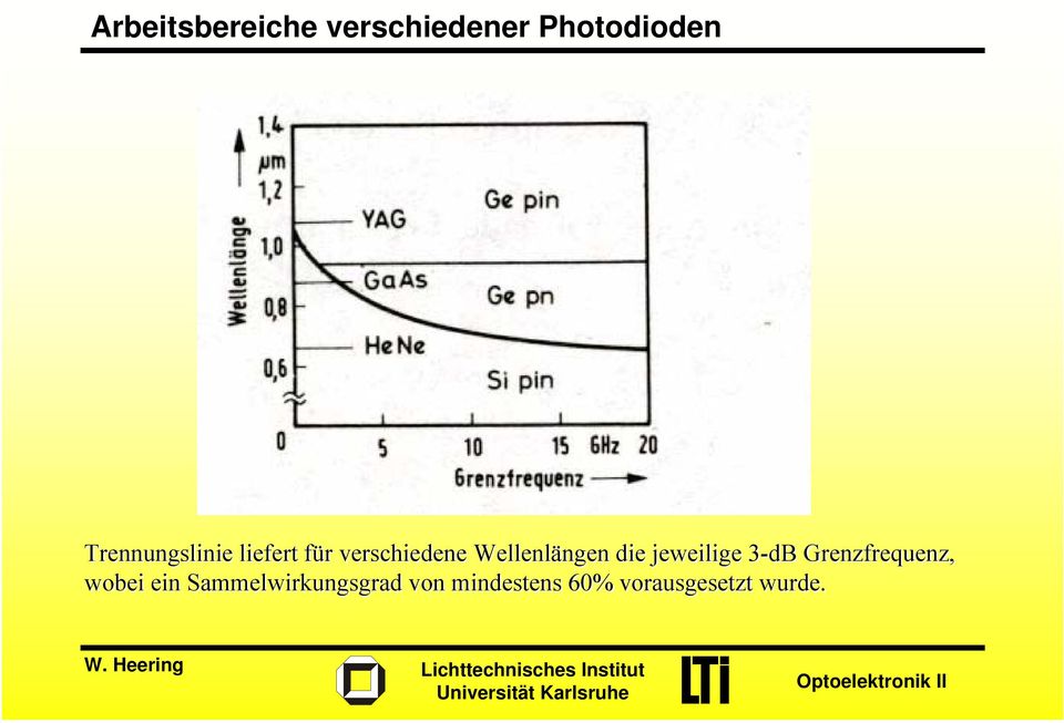 die jeweilige 3-dB Grezfrequez, wobei ei