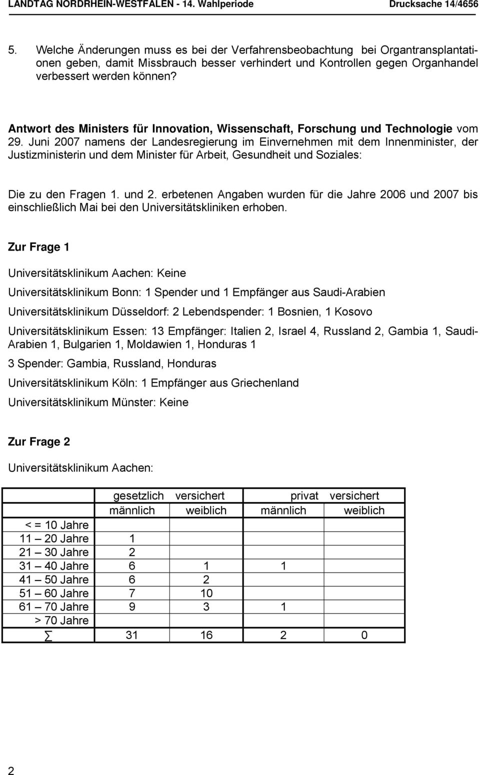 Antwort des Ministers für Innovation, Wissenschaft, Forschung und Technologie vom 29.