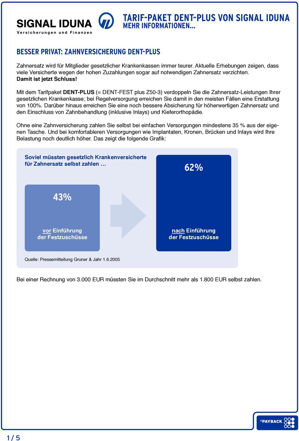 Mit dem Tarifpaket (= DENT-FEST plus Z50-3) verdoppeln Sie die Zahnersatz-Leistungen Ihrer gesetzlichen Krankenkasse; bei Regelversorgung erreichen Sie damit in den meisten Fällen eine von 100%.