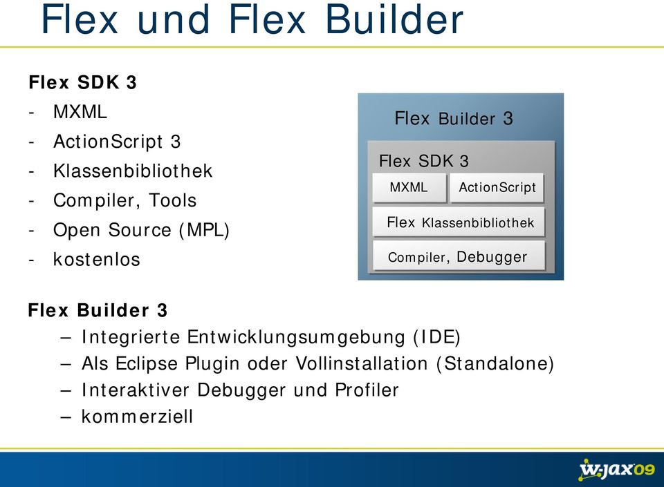 Klassenbibliothek Compiler, Debugger Flex Builder 3 Integrierte Entwicklungsumgebung (IDE)