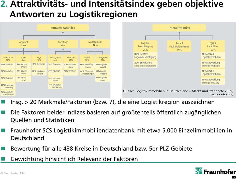 Statistiken Fraunhofer SCS Logistikimmobiliendatenbank mit etwa 5.