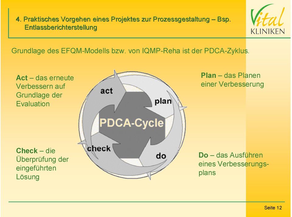 von IQMP-Reha ist der PDCA-Zyklus.