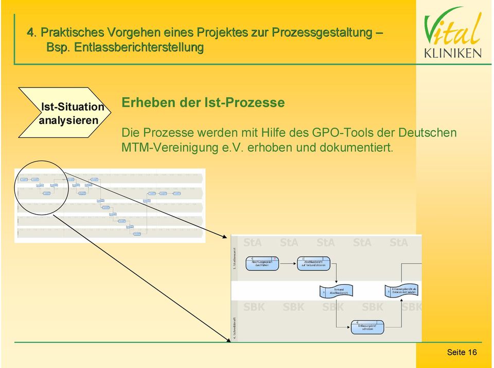 der Ist-Prozesse Die Prozesse werden mit Hilfe des GPO-Tools