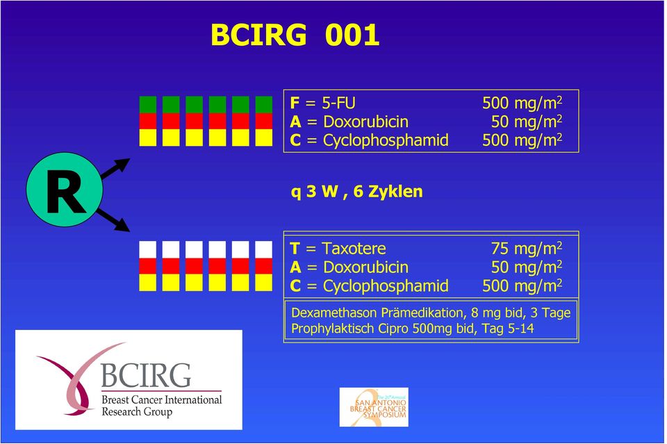 A = Doxorubicin 50 mg/m 2 C = Cyclophosphamid 500 mg/m 2