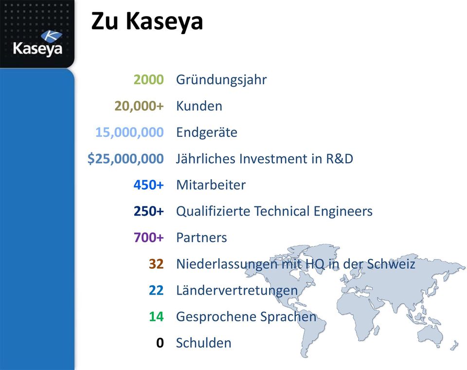 Qualifizierte Technical Engineers 700+ Partners 32 Niederlassungen