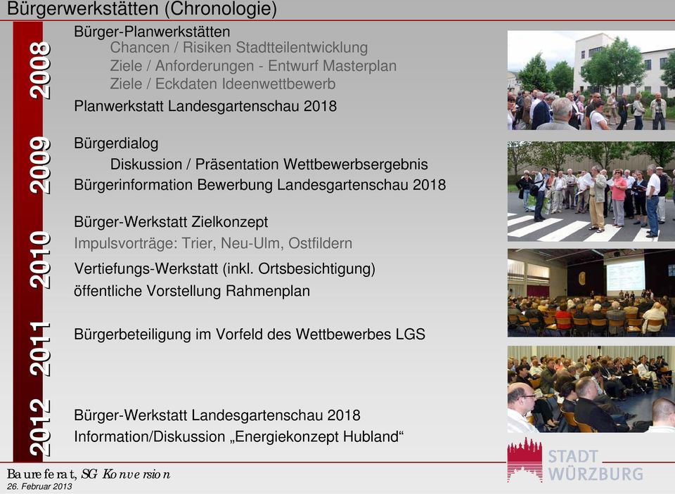 Bewerbung Landesgartenschau 2018 Bürger-Werkstatt Zielkonzept Impulsvorträge: Trier, Neu-Ulm, Ostfildern Vertiefungs-Werkstatt (inkl.