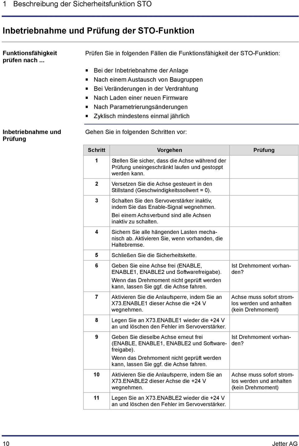 neuen Firmware Nach Parametrierungsänderungen Zyklisch mindestens einmal jährlich Inbetriebnahme und Prüfung Gehen Sie in folgenden Schritten vor: Schritt Vorgehen Prüfung 1 Stellen Sie sicher, dass