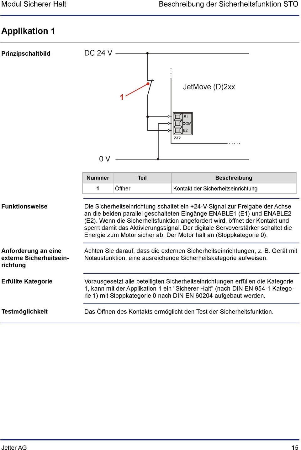 an die beiden parallel geschalteten Eingänge ENABLE1 (E1) und ENABLE2 (E2). Wenn die Sicherheitsfunktion angefordert wird, öffnet der Kontakt und sperrt damit das Aktivierungssignal.