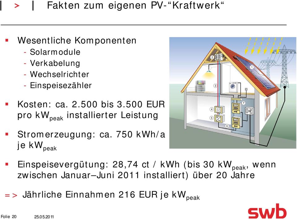 500 EUR pro kw peak installierter Leistung Stromerzeugung: ca.