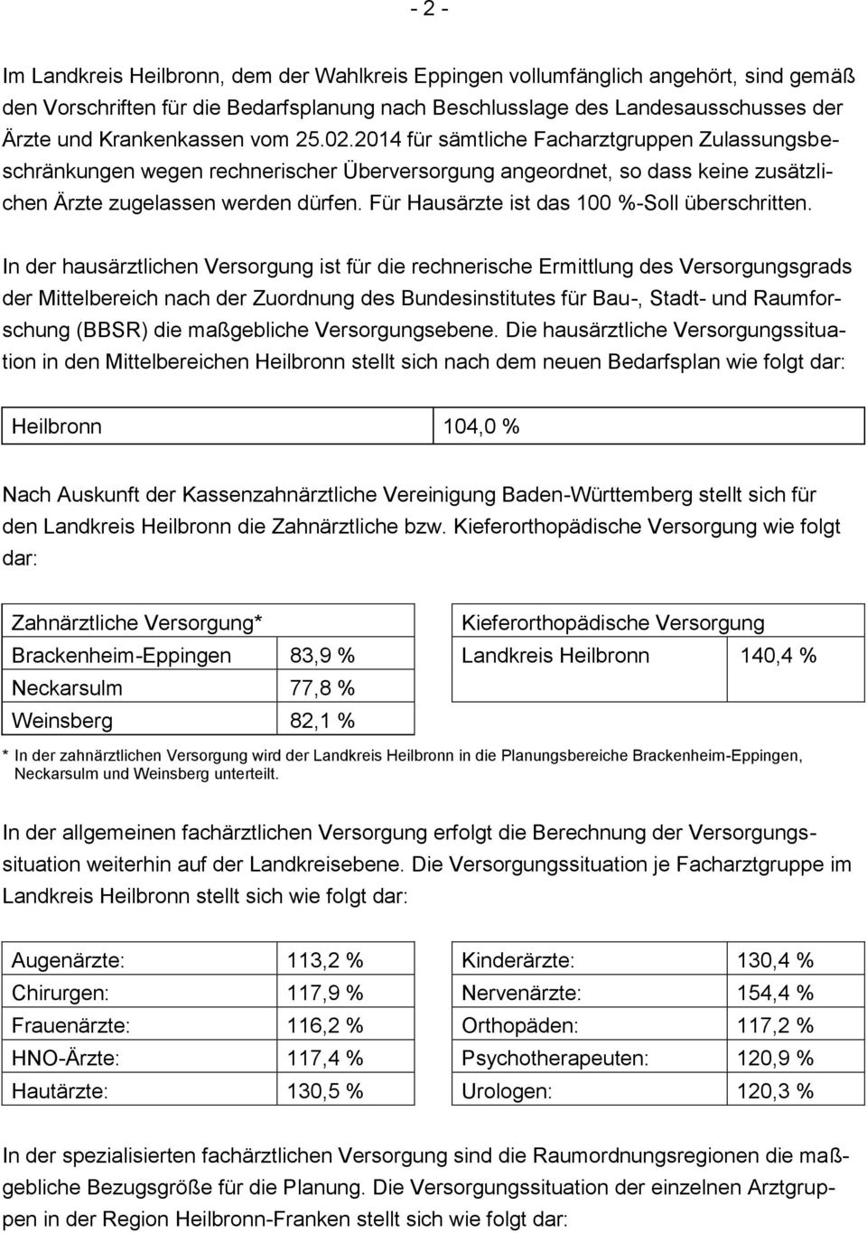 Für Hausärzte ist das 100 %-Soll überschritten.