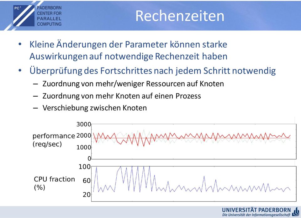 Fortschrittes nach jedem Schritt notwendig Zuordnung von mehr/weniger