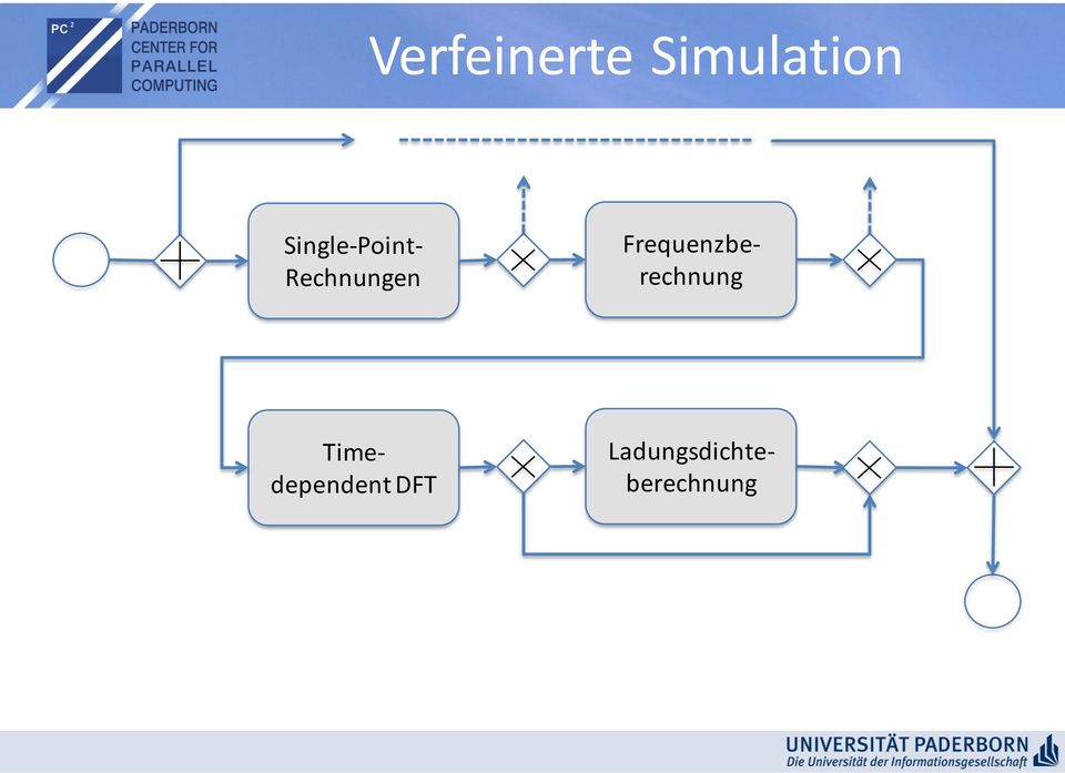 Frequenzberechnung