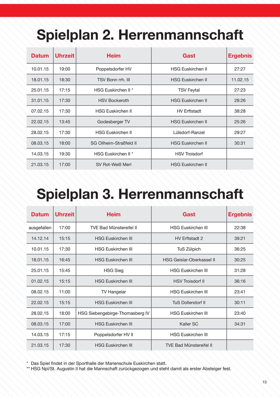 03.15 18:00 SG Ollheim-Straßfeld II HSG Euskirchen II 30:31 14.03.15 19:30 HSG Euskirchen II * HSV Troisdorf 21.03.15 17:00 SV Rot-Weiß Merl HSG Euskirchen II Spielplan 3.