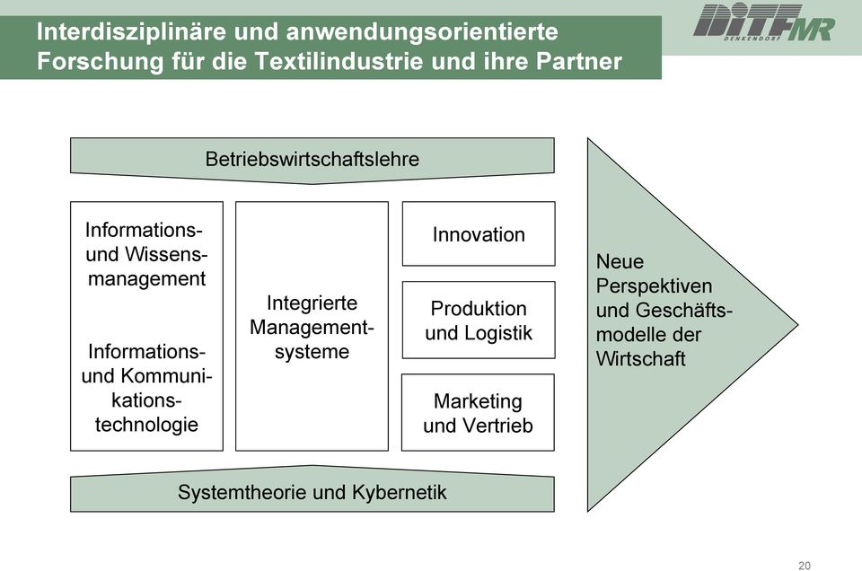 Kommunikationstechnologie Integrierte Managementsysteme Innovation Produktion und Logistik
