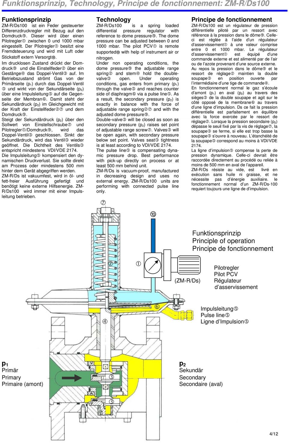 Im drucklosen Zustand drückt der Domdruck und die Einstellfeder über ein Gestänge das Doppel-Ventil auf.