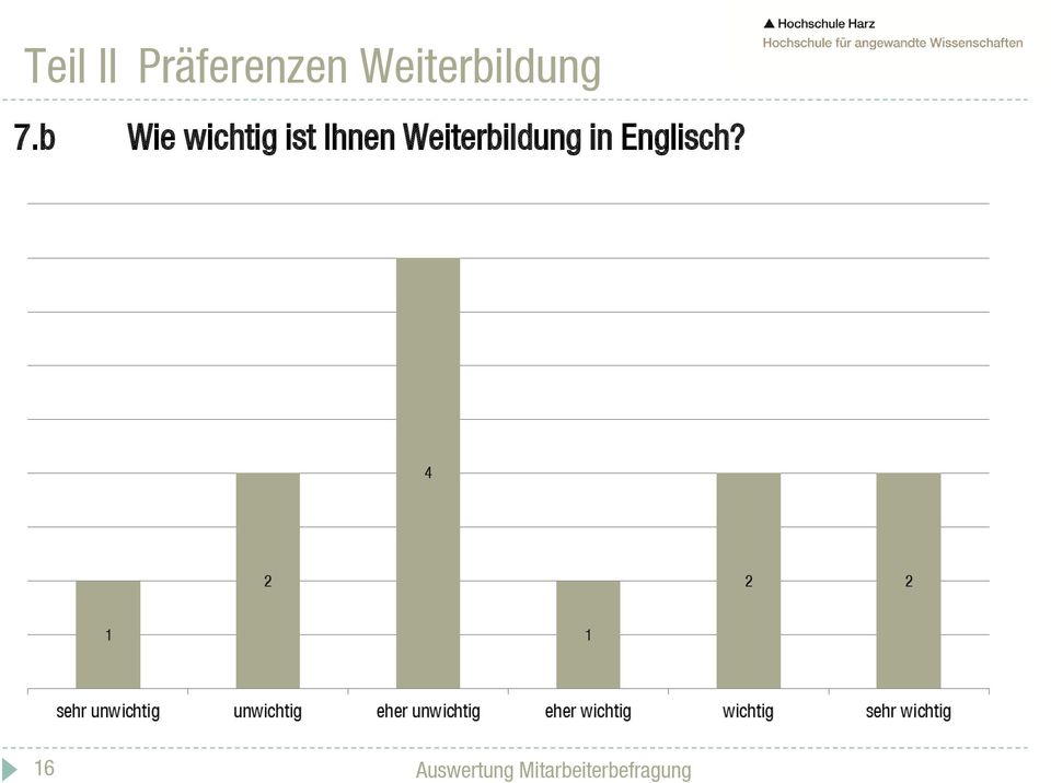 b Wie wichtig ist