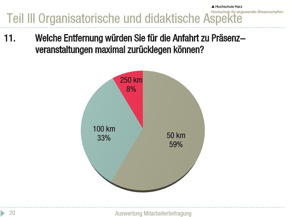 Welche Entfernung würden Sie für die