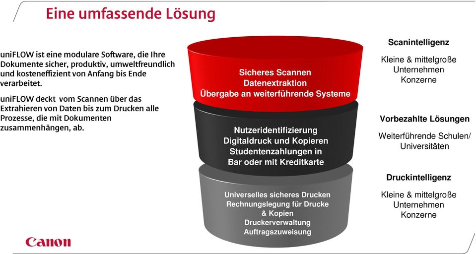 Sicheres Scannen Datenextraktion Übergabe an weiterführende Systeme Nutzeridentifizierung Digitaldruck und Kopieren Studentenzahlungen in Bar oder mit Kreditkarte Universelles