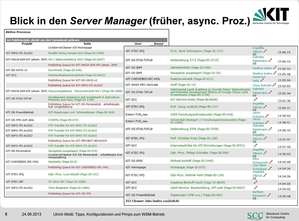 2013 Ulrich Weiß: Tipps,