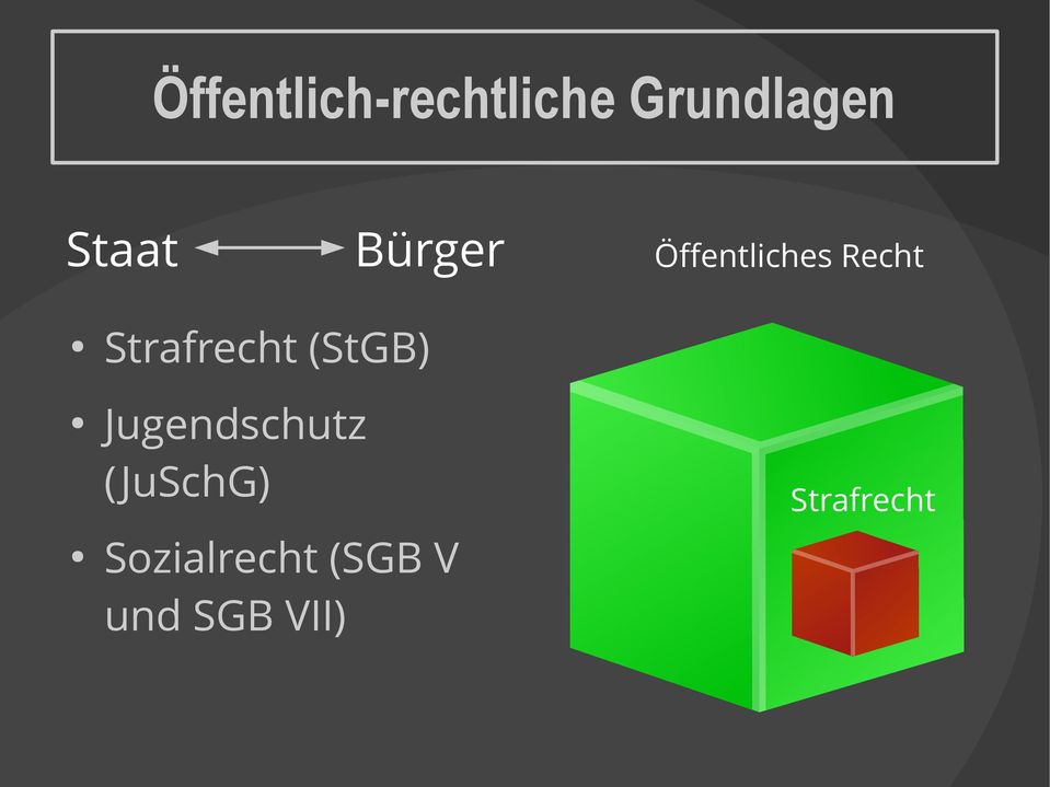 Strafrecht (StGB) Jugendschutz