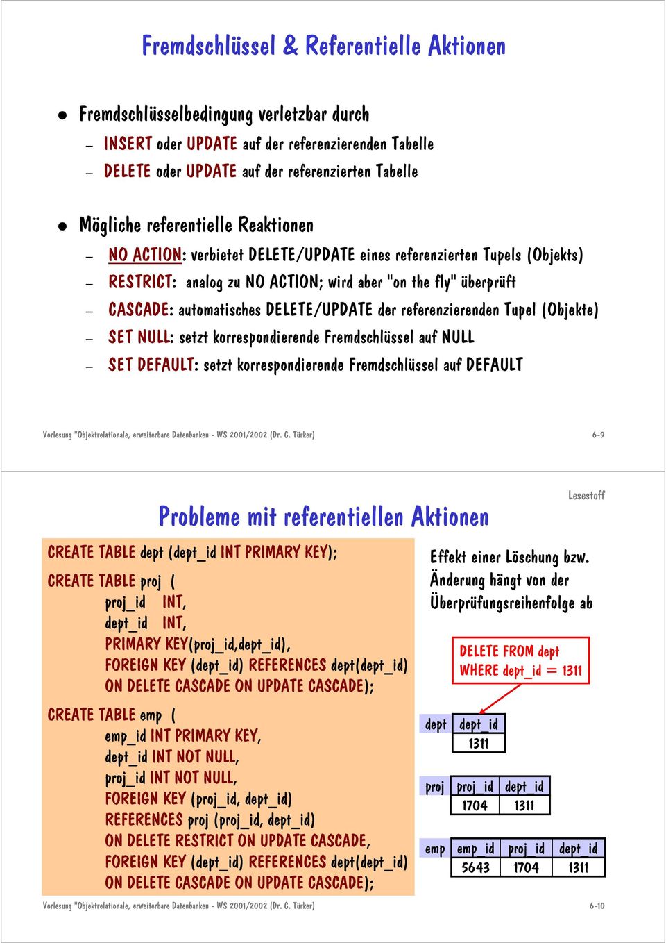 Tupe (Objekte) NULL: setzt korrespondierende Fremdschsse auf NULL DEFAULT: setzt korrespondierende Fremdschsse auf DEFAULT Voresung "Objektreationae, erweiterbare Datenbanken - WS 2001/2002 (Dr. C.