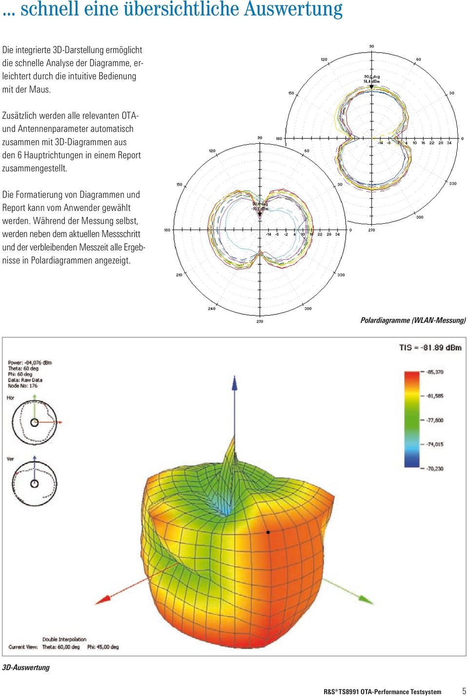 Zusätzlich werden alle relevanten OTAund Antennenparameter automatisch zusammen mit 3D-Diagrammen aus den 6 Hauptrichtungen in einem Report zusammengestellt.