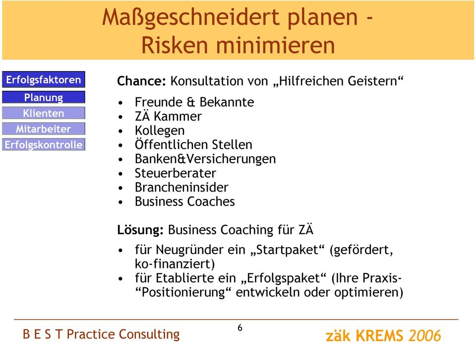 Brancheninsider Business Coaches Lösung: Business Coaching für ZÄ für Neugründer ein Startpaket