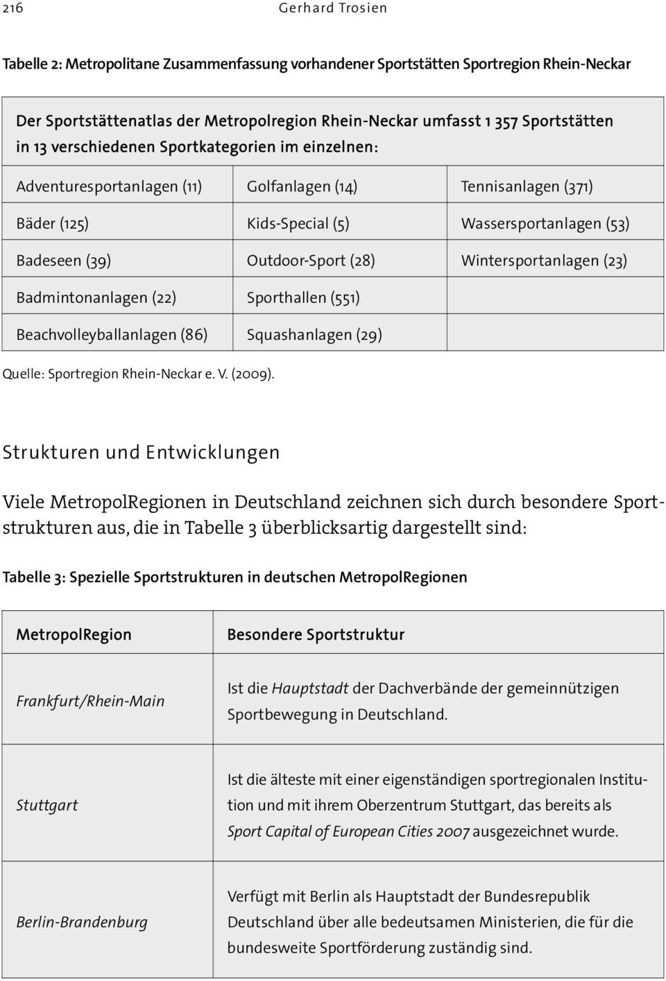 Wintersportanlagen (23) Badmintonanlagen (22) Sporthallen (551) Beachvolleyballanlagen (86) Squashanlagen (29) Quelle: Sportregion Rhein-Neckar e. V. (2009).