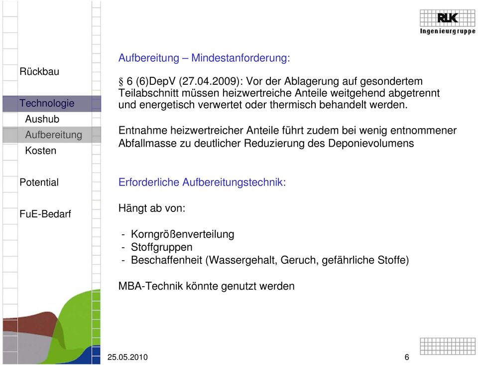 verwertet oder thermisch behandelt werden.