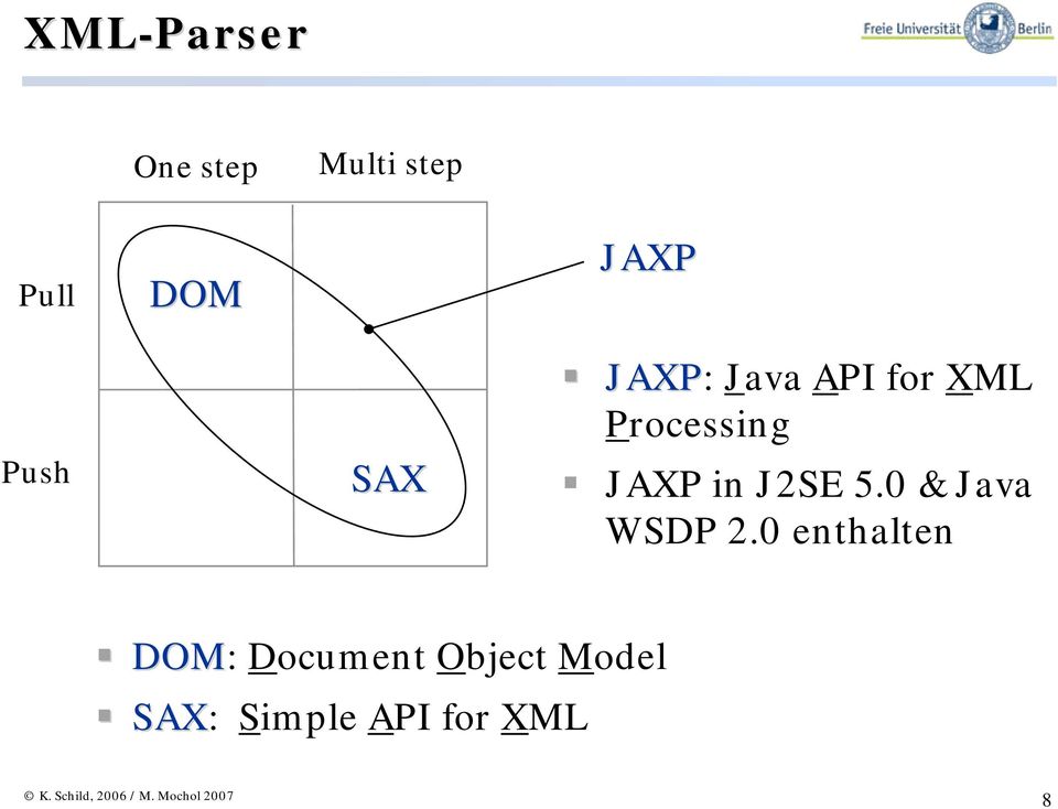 JAXP in J2SE 5.0 & Java WSDP 2.
