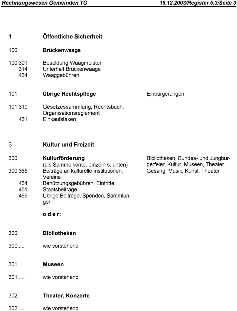 431 Einkaufstaxen 3 Kultur und Freizeit 300 Kulturförderung (als Sammelkonto, einzeln s. unten) 300.365 Beiträge an kulturelle Institutionen, Vereine.434 Benützungsgebühren, Eintritte.