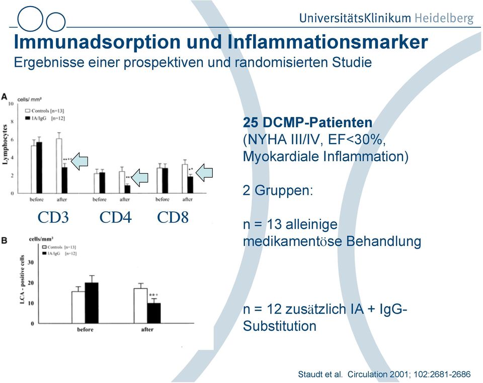 Inflammation) CD3 CD4 CD8 2 Gruppen: n = 13 alleinige medikamentöse Behandlung