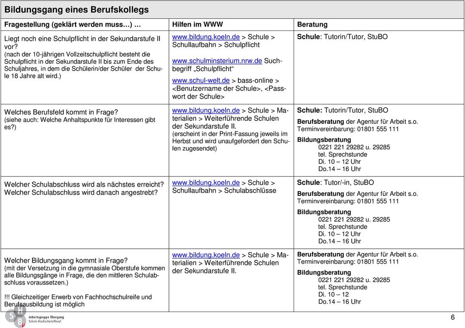 koeln.de > Schule > Schullaufbahn > Schulpflicht www.schulminsterium.nrw.de Suchbegriff Schulpflicht www.schul-welt.