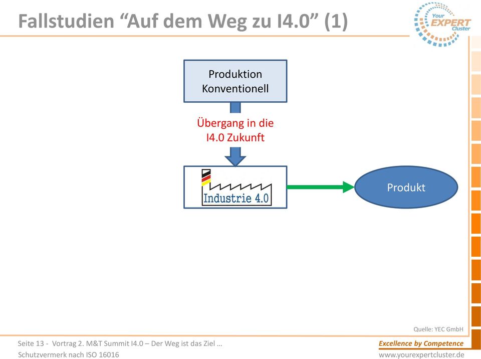 0 Zukunft Produktion Industrie 4.