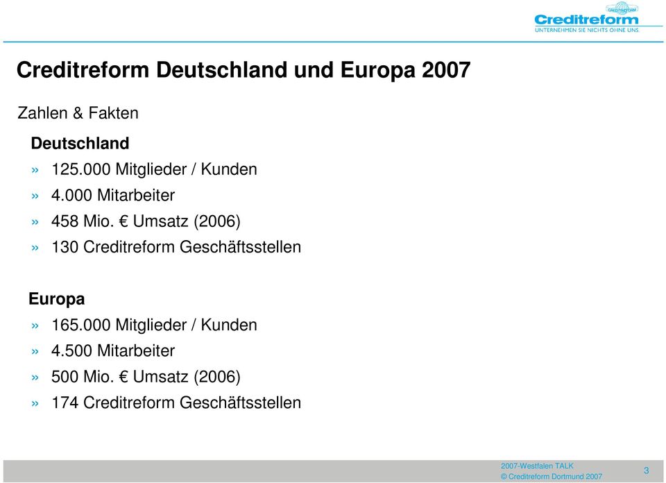 Umsatz (2006)» 130 Creditreform Geschäftsstellen Europa» 165.