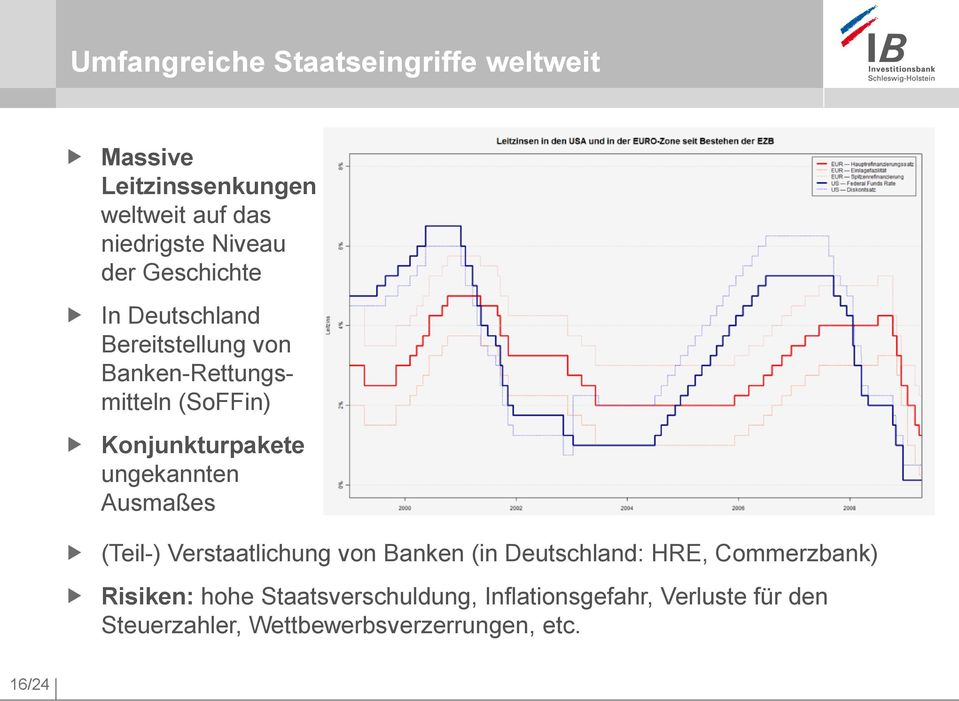 ungekannten Ausmaßes (Teil-) Verstaatlichung von Banken (in Deutschland: HRE, Commerzbank) Risiken:
