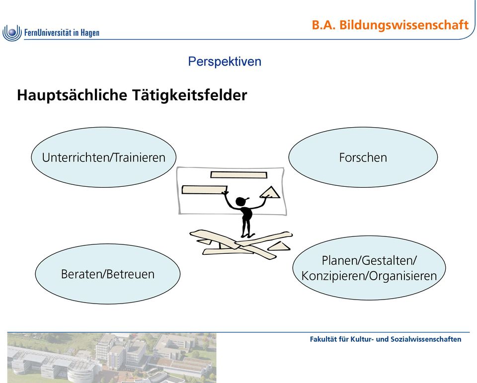 Unterrichten/Trainieren