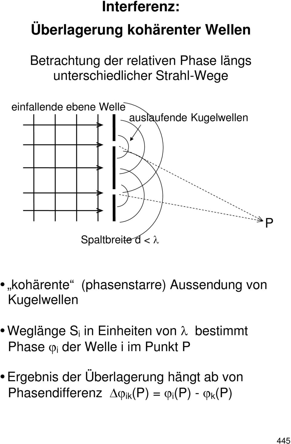 kohärente (phasenstarre) Aussendung von Kugelwellen Weglänge S i in Einheiten von λ bestimmt Phase