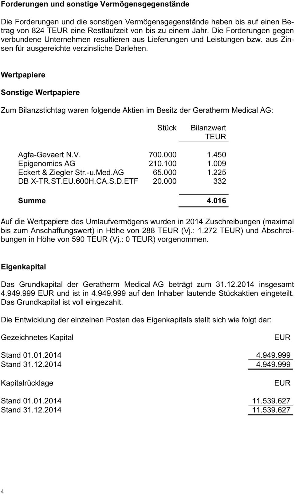 Wertpapiere Sonstige Wertpapiere Zum Bilanzstichtag waren folgende Aktien im Besitz der Geratherm Medical AG: Stück Bilanzwert TEUR Agfa-Gevaert N.V. 700.000 1.450 Epigenomics AG 210.100 1.