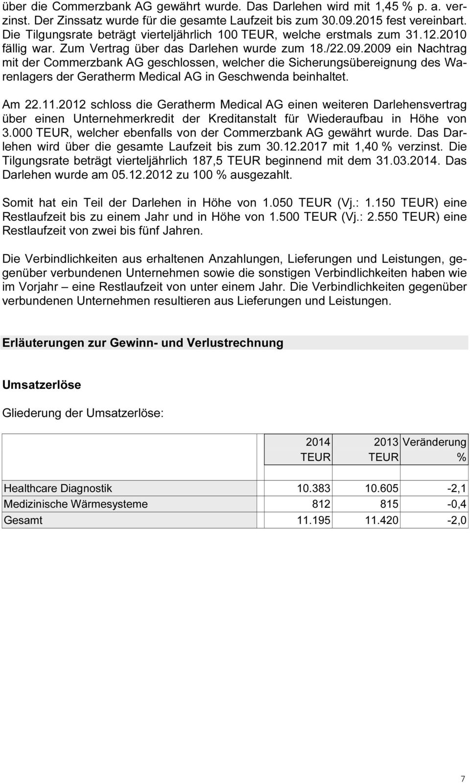 2009 ein Nachtrag mit der Commerzbank AG geschlossen, welcher die Sicherungsübereignung des Warenlagers der Geratherm Medical AG in Geschwenda beinhaltet. Am 22.11.