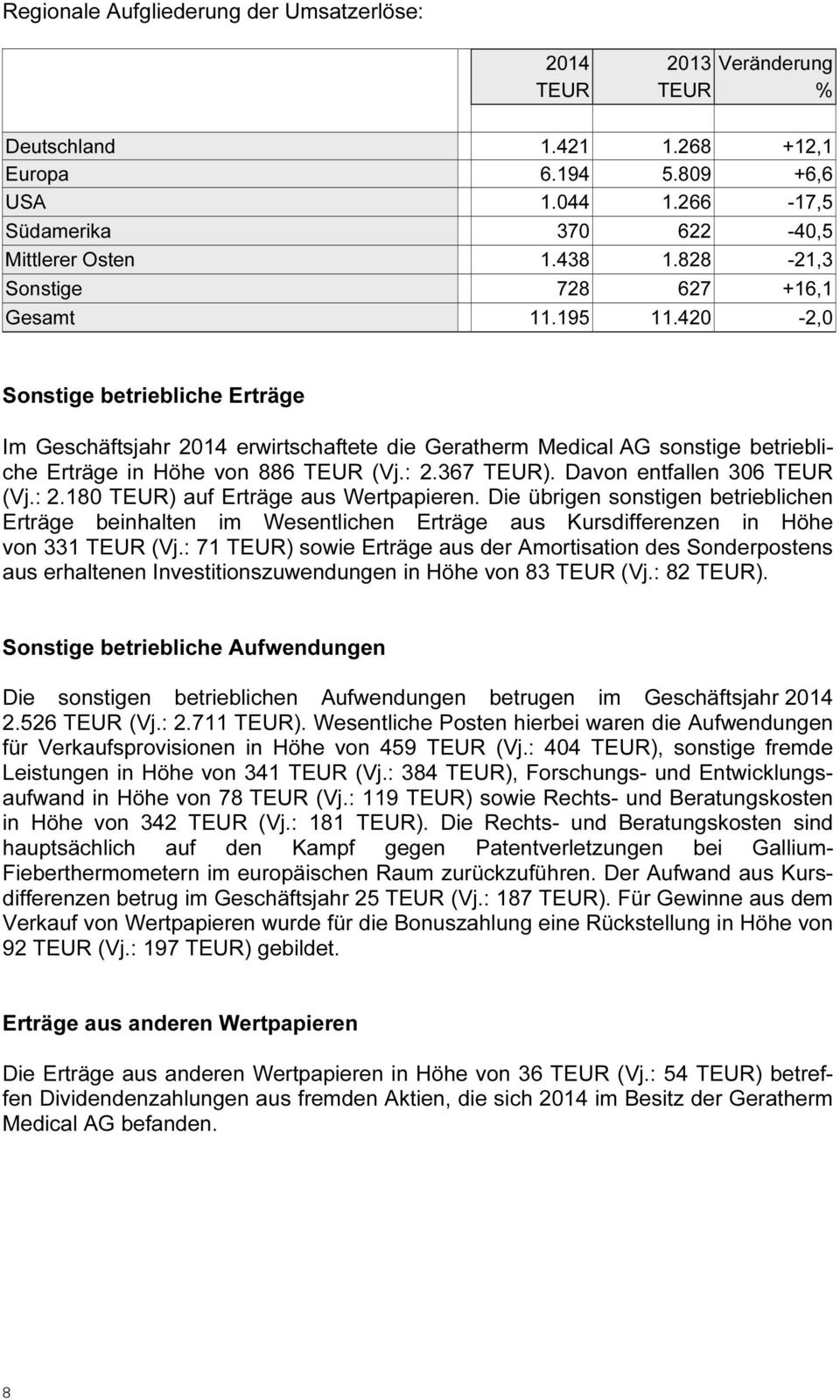 420-2,0 Sonstige betriebliche Erträge Im Geschäftsjahr 2014 erwirtschaftete die Geratherm Medical AG sonstige betriebliche Erträge in Höhe von 886 TEUR (Vj.: 2.367 TEUR). Davon entfallen 306 TEUR (Vj.