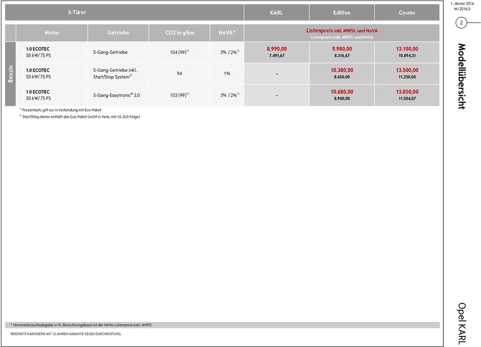 94 Start/Stop System 2) 1% - 10.380,00 13.500,00 8.650,00 11.250,00 1.0 ECOTEC 55 kw/ 75 PS 5-Gang-Easytronic 3.0 103 (99) 1) 3% / 2% 1) - 10.680,00 13.850,00 8.900,00 11.