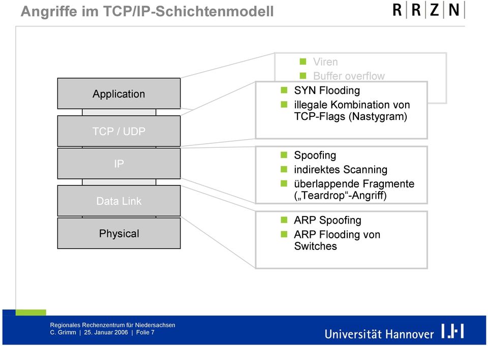 TCP-Flags (Nastygram) Spoofing indirektes Scanning überlappende Fragmente (