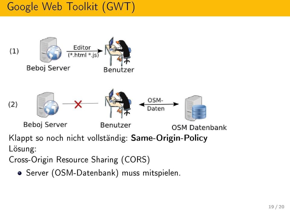 Lösung: Cross-Origin Resource Sharing