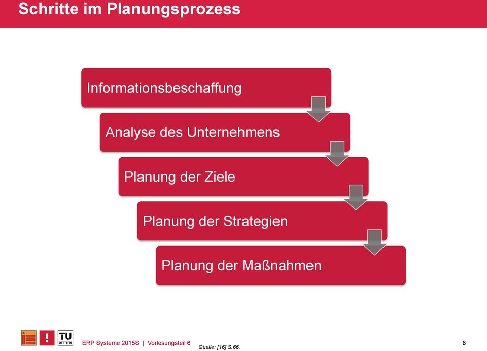 Planung der Ziele Planung der Strategien Planung