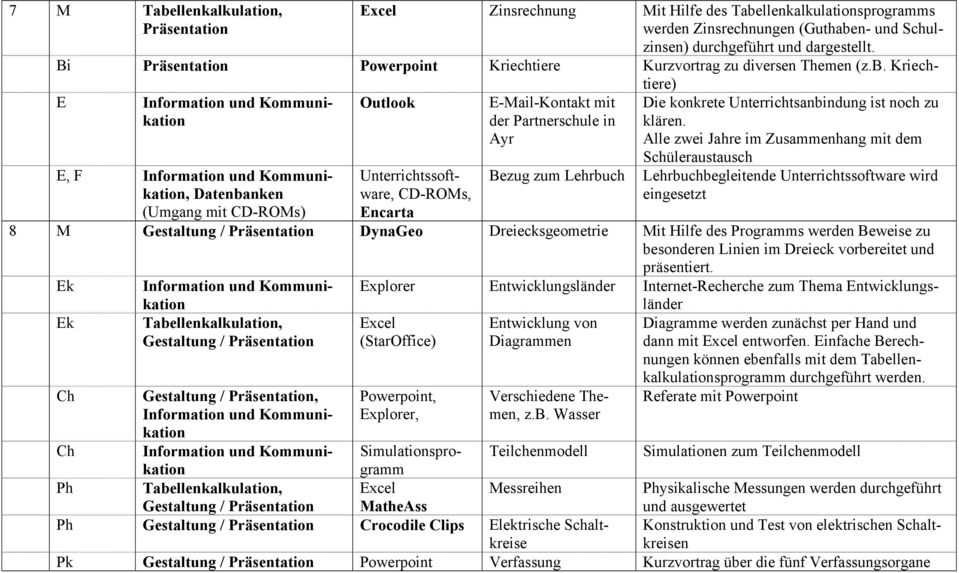 Bi Präsentation Powerpoint Kriechtiere Kurzvortrag zu diversen Themen (z.b. Kriechtiere) Die konkrete Unterrichtsanbindung ist noch zu klären.